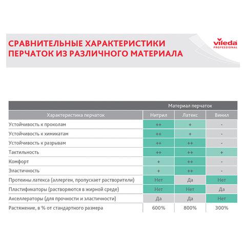 Перчатки VILEDA PROFESSIONAL многоцелевые латексные МНОГОРАЗОВЫЕ х/б напыление, ПРОЧНЫЕ, M (средний), синие, 174353